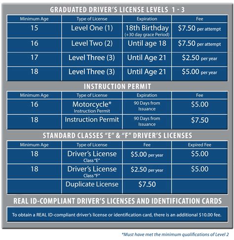 How Much Does It Cost To Renew Your Driver S License The Knowledge Hub