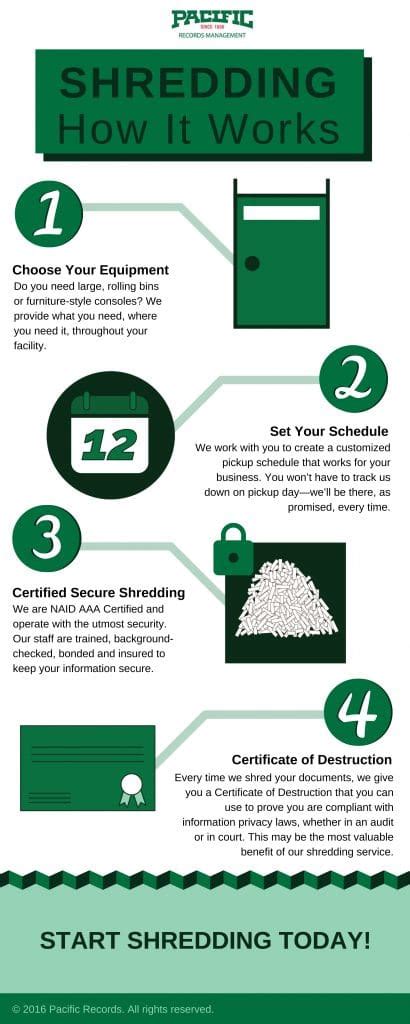 5 Ways To Shred Paperwork