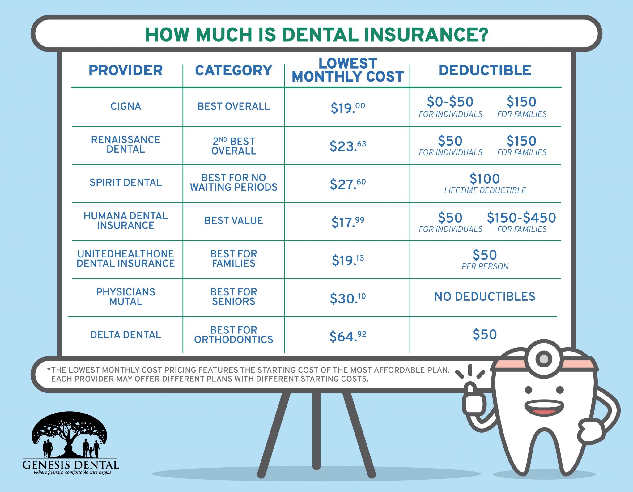 5 Insurance Tips