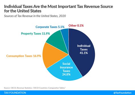 5 Ways Tax Paperwork Costs Billions