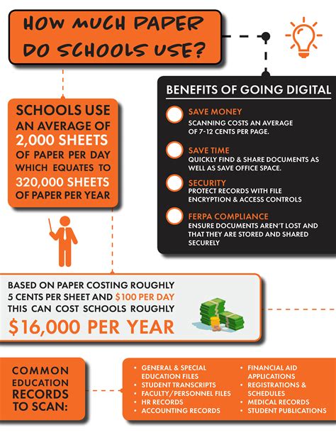 How Much Paper Schools Use And The Costs Record Nations