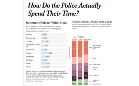 Police Officers Time Spent On Paperwork