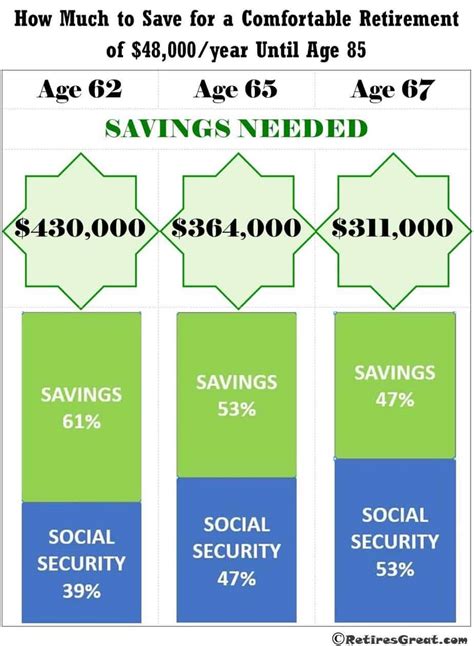 How Much To Save For Retirement Really Retirement Planning