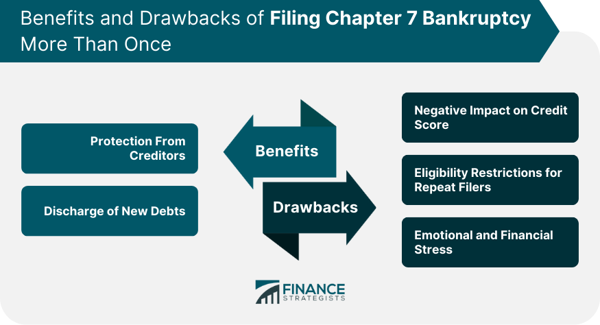 How Often Can Chapter 7 Bankruptcy Be Filed