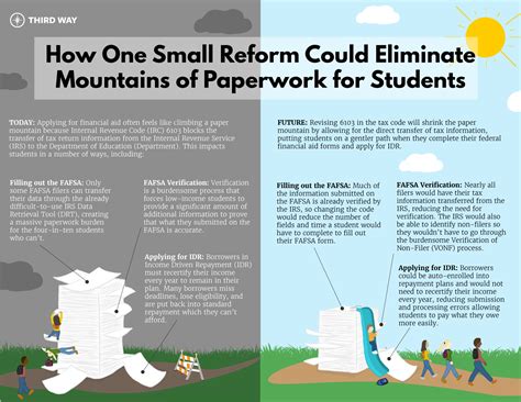 How One Small Reform Could Eliminate Mountains Of Paperwork For