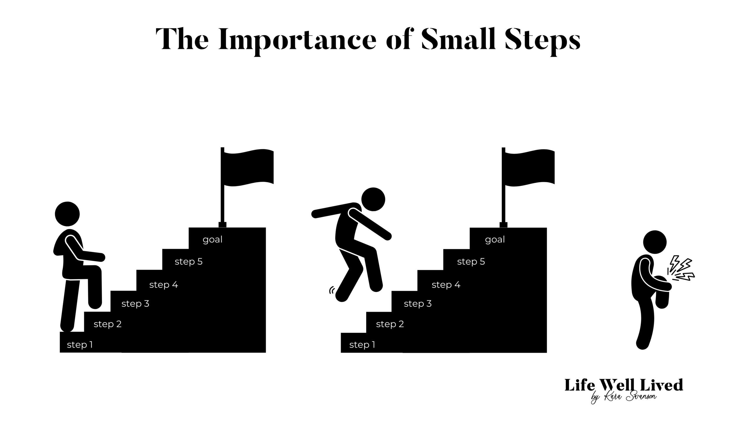 How Small Steps Lead To Big Success Life Well Lived