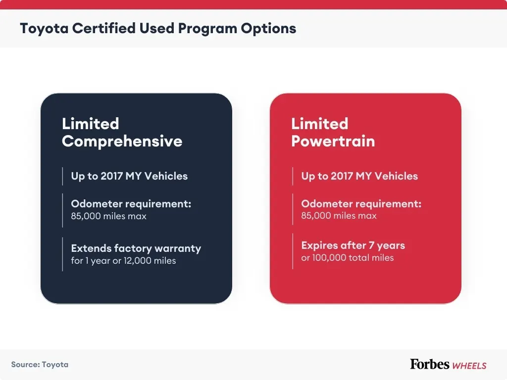 Toyota VSA Paperwork Arrival Timeframe