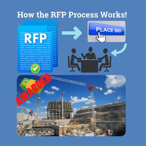 How The Construction Rfp Works Guide Approach