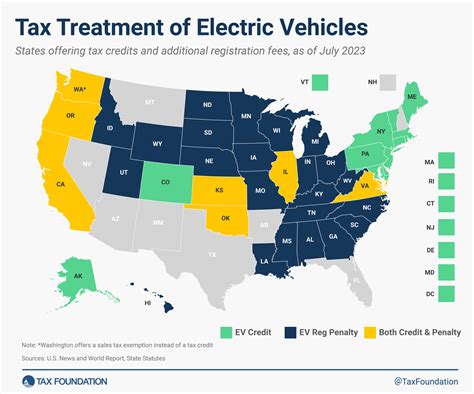 How The Ev Tax Credit Can Help You In 2023