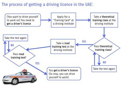 How The License Works Documentation