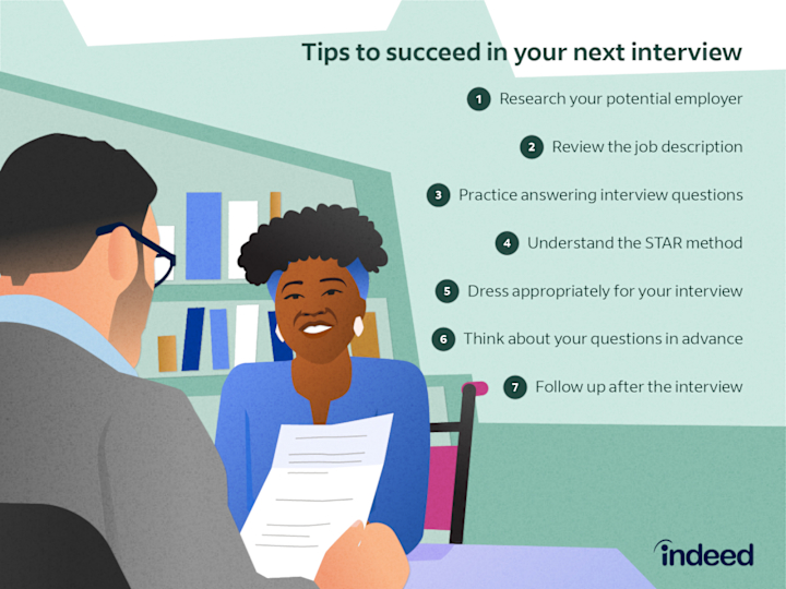 How To Ace Your Next Interview 7 Tips And Examples Indeed Com