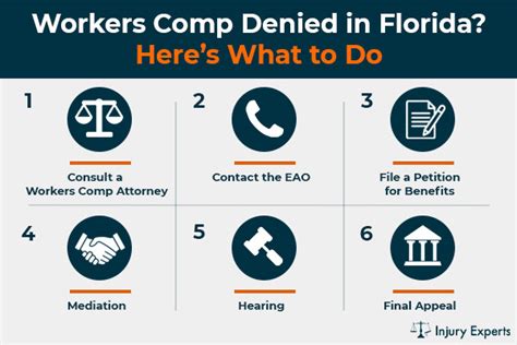 How To Appeal A Denied Workers Comp Claim In Florida