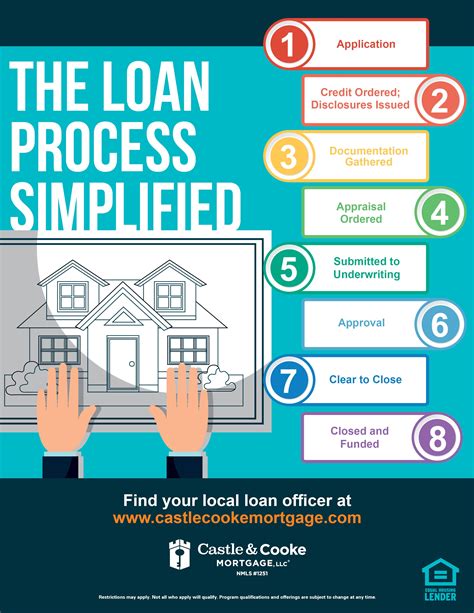 How To Apply For A Home Loan Step By Step