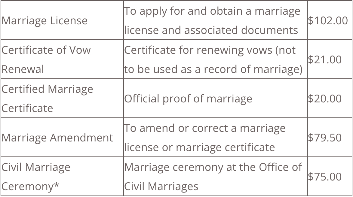 How To Apply For A Las Vegas Marriage License For Your Wedding Ceremony