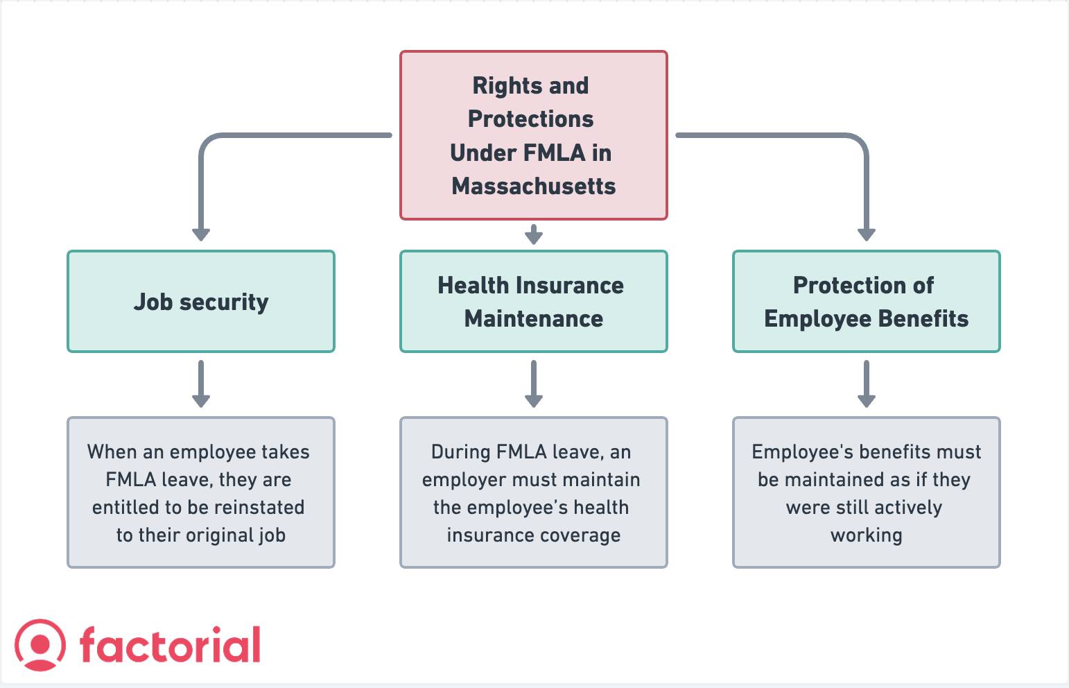 How To Apply For Fmla In Kansas At Jacqueline Young Blog