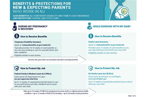 How To Apply For Fmla Leave Elevatorunion6