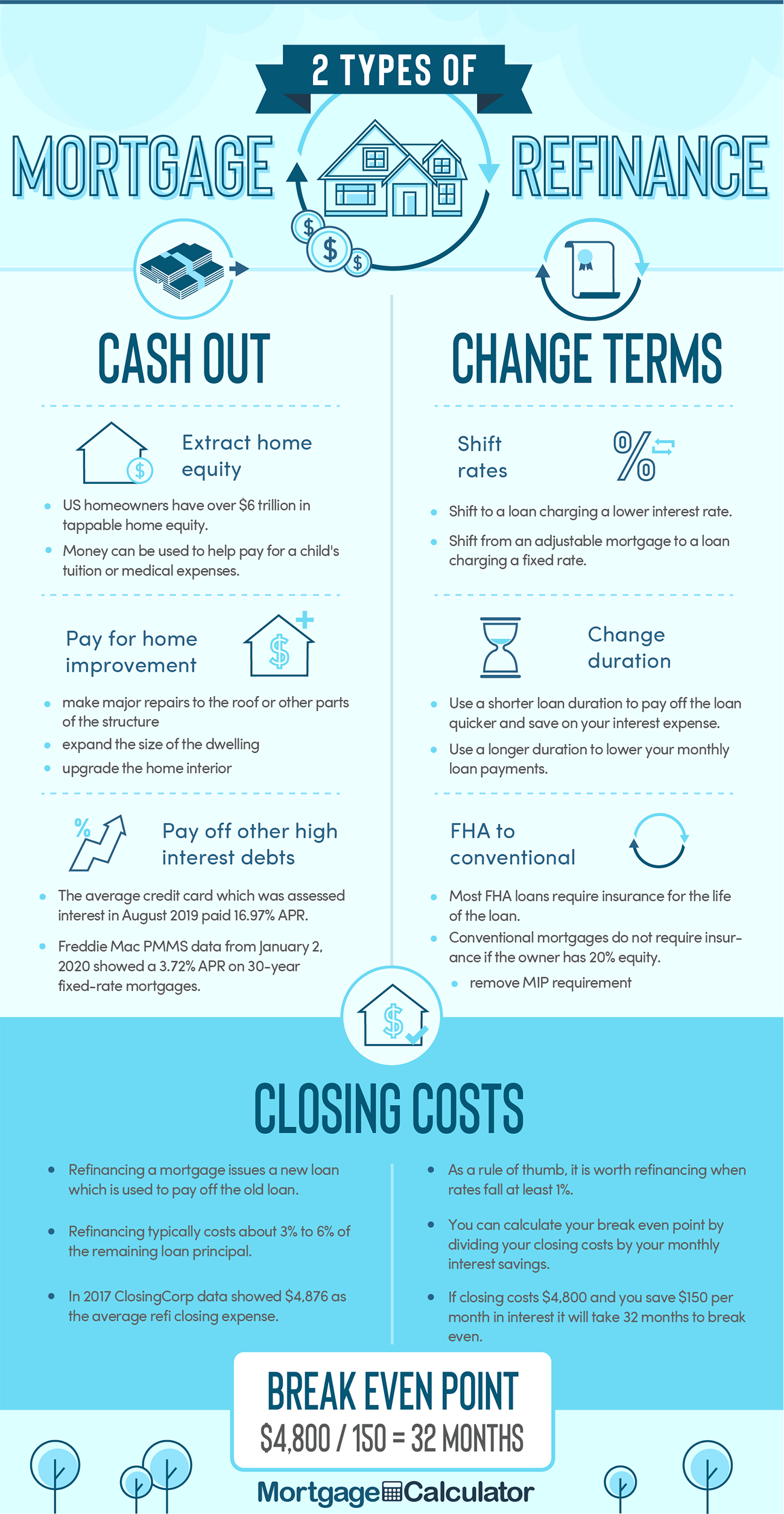 How To Apply For Stimulus Refinance Phaseisland17