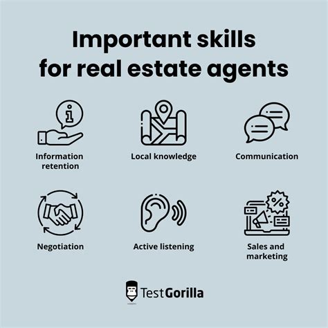 How To Assess Real Estate Skills Testgorilla