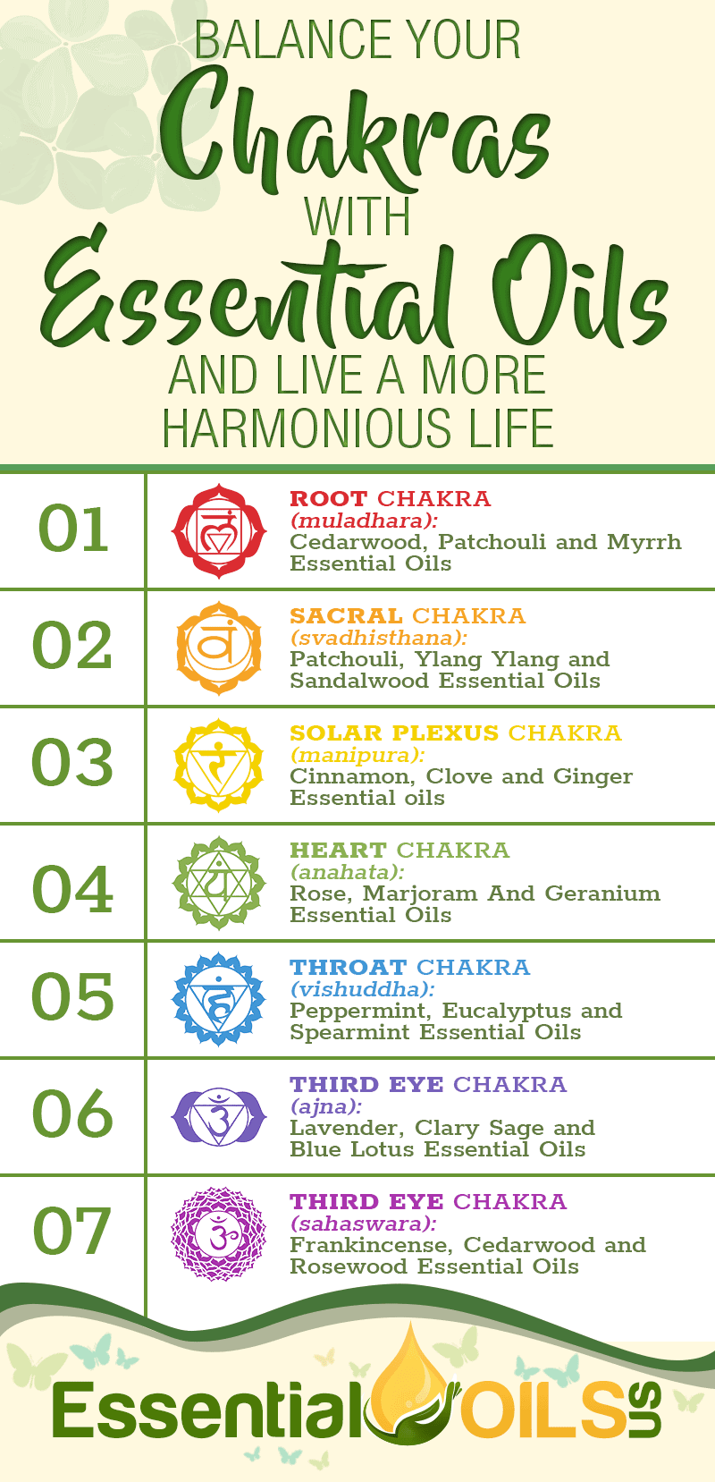 How To Balance Chakras With These 7 Essential Oils