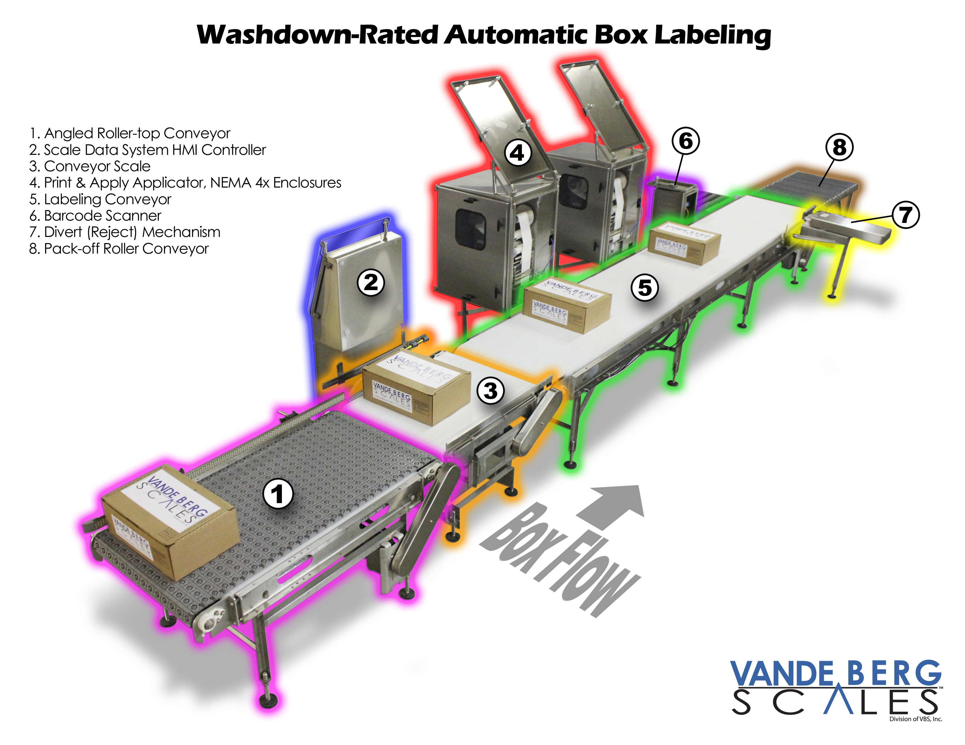 5 Ways To Barcode