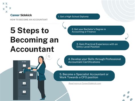 How To Become An Accountant