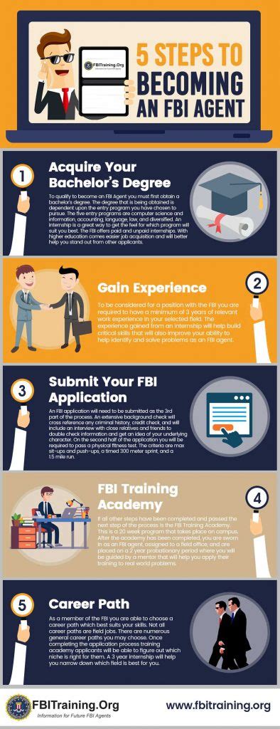 How To Become An Fbi Agent Steps Skills Education Salary