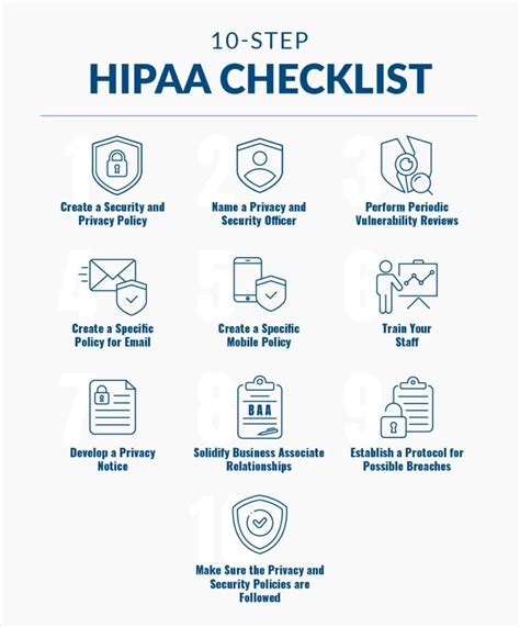 How To Become Hipaa Compliant The 10 Step Guide From Hipaa Experts