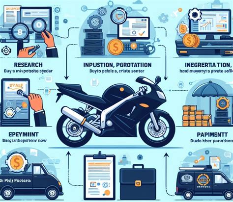 How To Buy A Motorcycle From Private Seller Explained