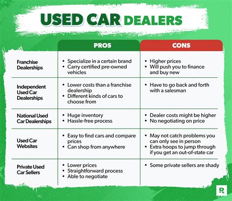 How To Buy A Used Car