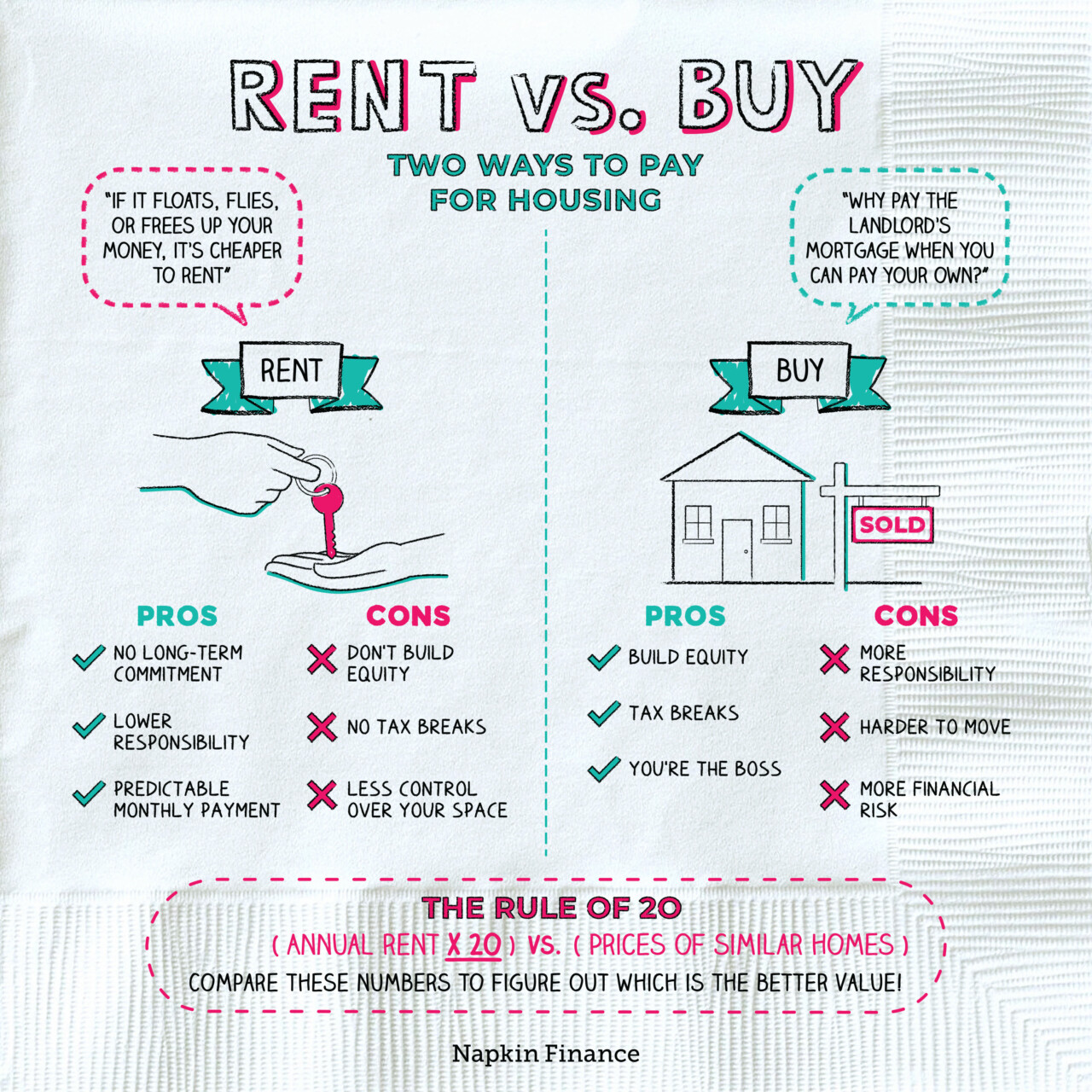 How To Buy Rent Flatdisk24