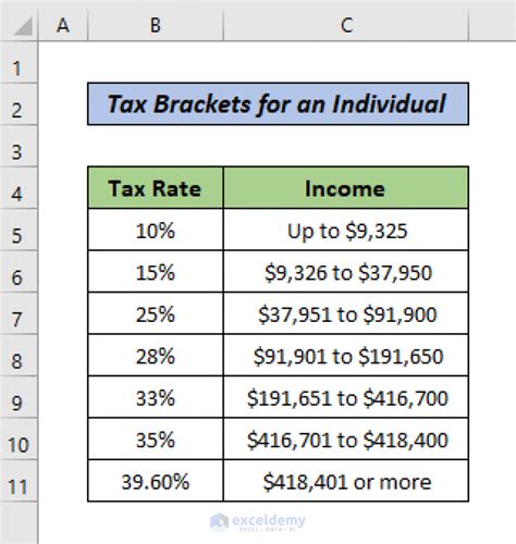 How To Calculate Federal Tax Withholding 13 Steps With Pictures