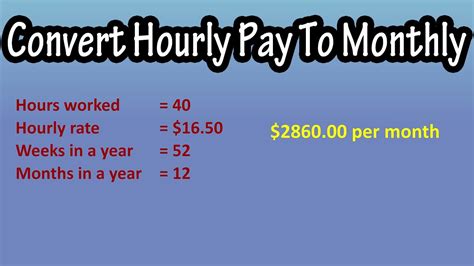 How To Calculate Gross Monthly Income H R Block