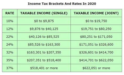 How To Calculate Virginia Income Tax Withholdings