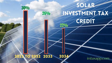 How To Claim Solar Tax Credit 2023 Internal Revenue Code Simplified