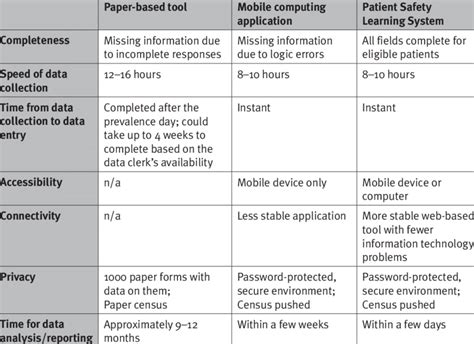 How To Compare Different Methods Of Data Collection Youtube