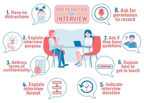 How To Conduct An Interview In 6 Simple Steps A Pocket Guide