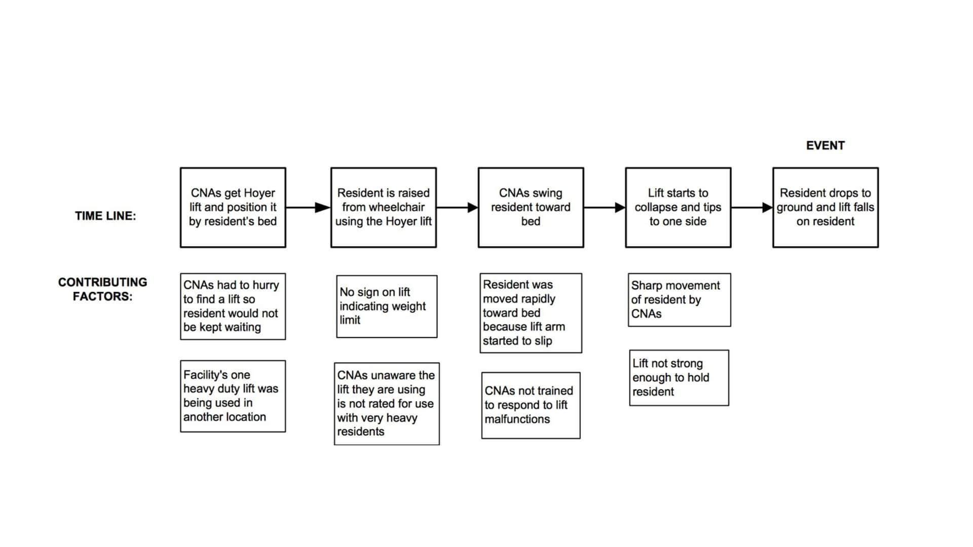 How To Conduct Root Cause Analysis After A Workplace Accident I Sight