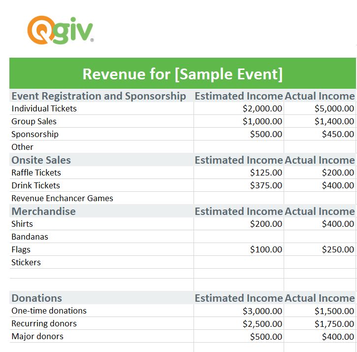 How To Create A Fundraising Event Budget Template Fundraising Blog