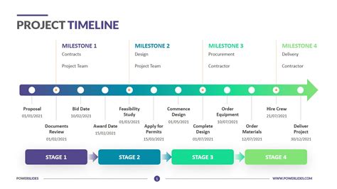 How To Create A Project Timeline In 6 Actionable Steps Govisually