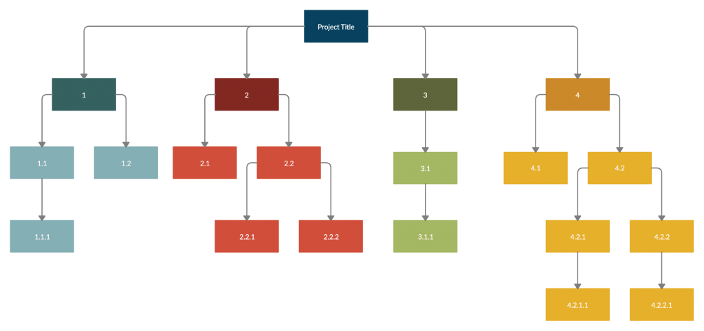 How To Create A Project Timeline In Simple Steps Edrawmax Online