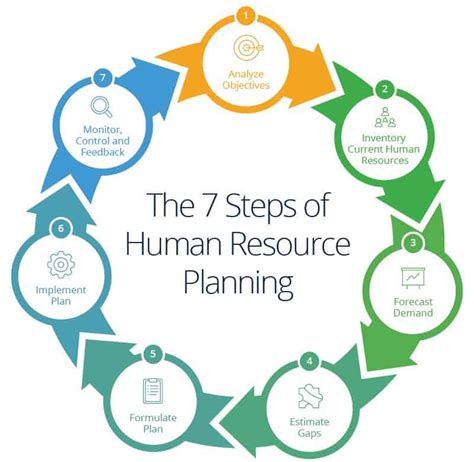 How To Create A Resource Plan In 7 Steps