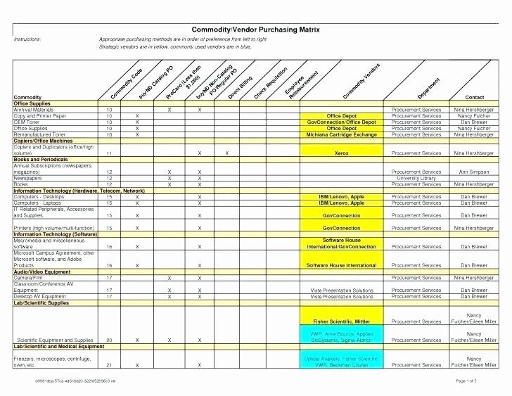 How To Create A Staffing Plan Template