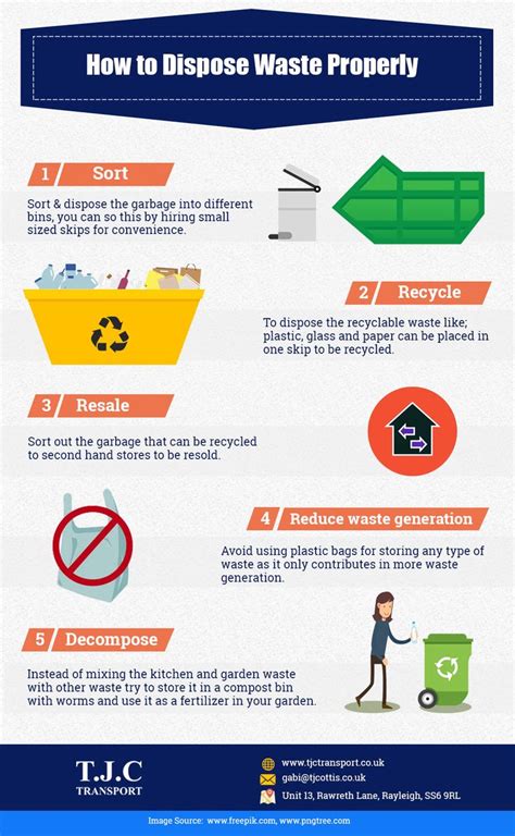 How To Dispose Waste Properly Waste Disposal Waste Advanced