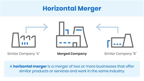 5 Merger Paperwork Tips