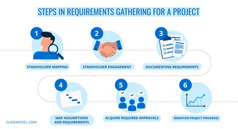 How To Do Project Requirements Gathering In 7 Easy Steps Business