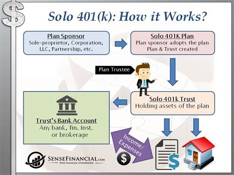 5 Solo401k Paperwork Tips