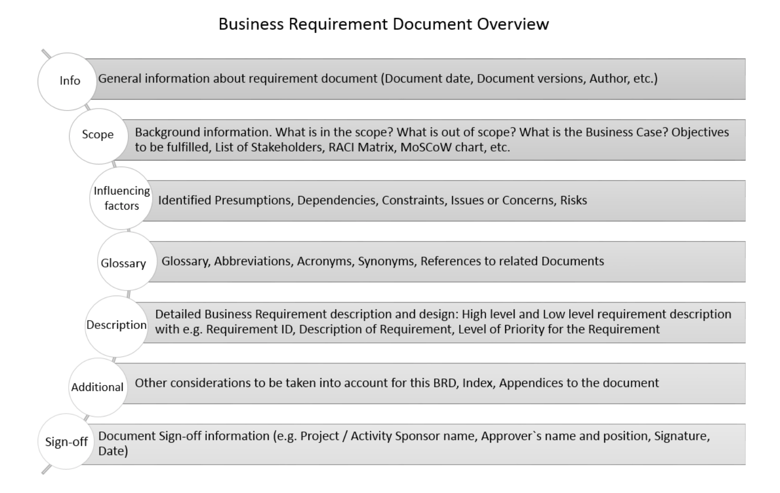 How To Document Business Requirements Sysco Middleware Blog