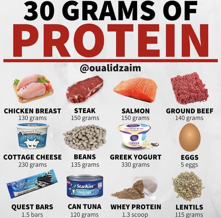 How To Eat 160 Grams Of Protein A Day 7 Tips From Dietitian