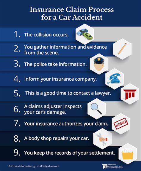 How To File A Car Insurance Claim After A Car Accident