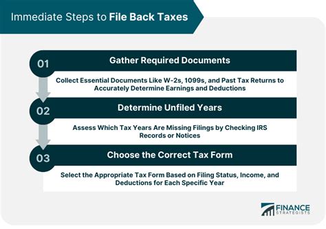 How To File Back Taxes Immediate Steps Penalties